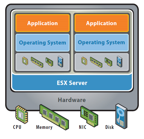 vmware-esxi